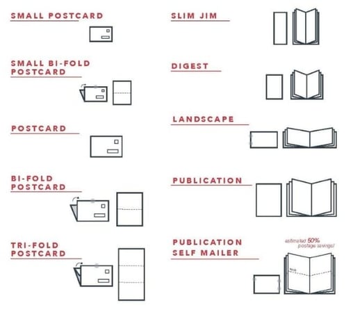 postcards, slim jim, digest, landscape, publication, self-mailer mail examples