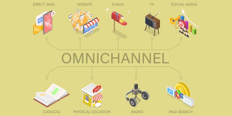 Examples of ways you can create an omnichannel experience