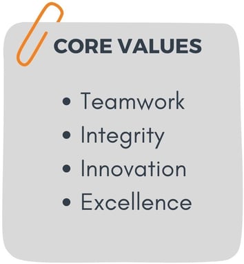 CORE VALUES - teamwork, integrity, innovation and excellence