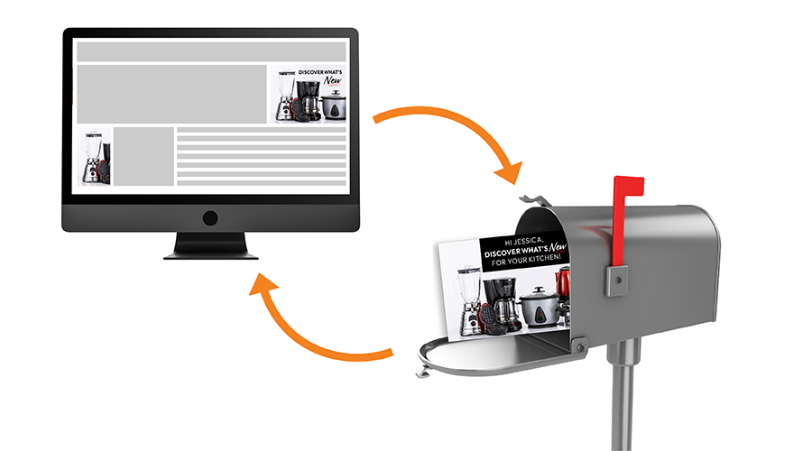 Image showing how direct mail retargeting works - shows how it starts with an add on a computer and then a physical piece of mail is sent