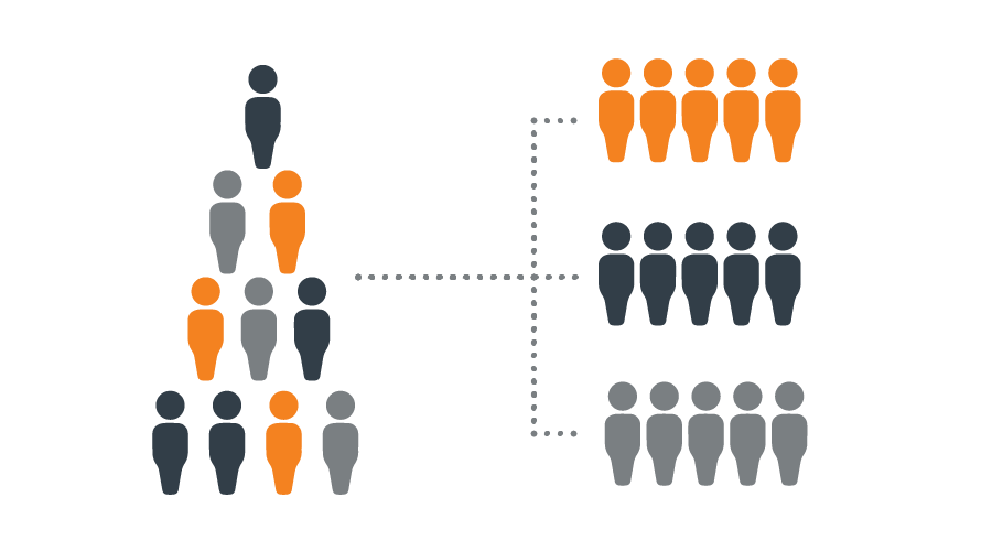 Image demonstrating segmenting your audience into correct groups