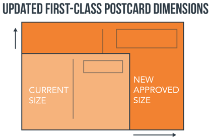 New First Class Postcard Max size