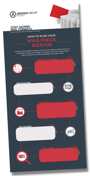 Value added piece - How to Plan Your Mailpiece Design