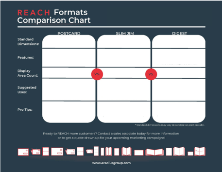 REACH Formats Comparison Chart