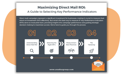 KPI VALUE ADDED PIECE COVER