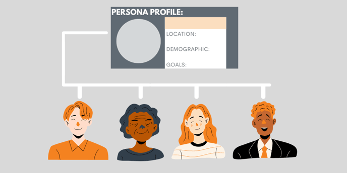 persona profile, location, demographic, goals with four people connected to the profile