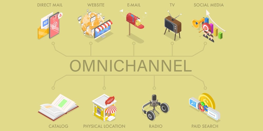 Why You Need to Be Using Omnichannel Marketing: Doing More with Direct Mail, Pt. 3